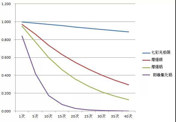索樂圖導(dǎo)光管30年的產(chǎn)品更迭，只為與您的建筑同壽命