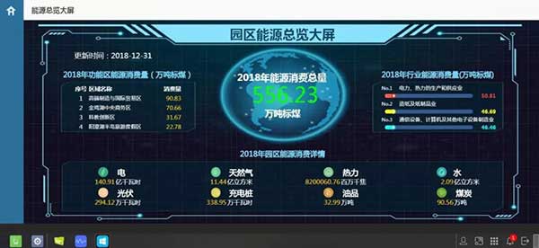 園區能源管理平臺