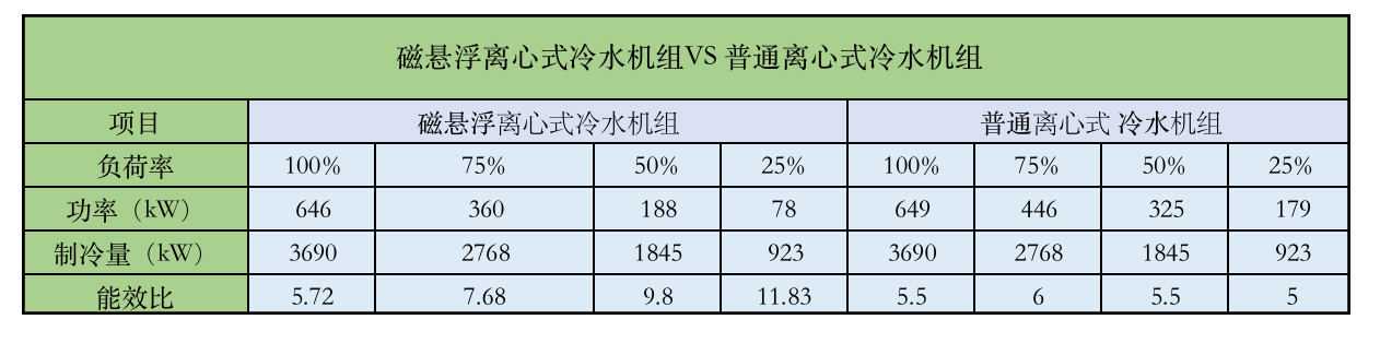 能效對比 能效對比