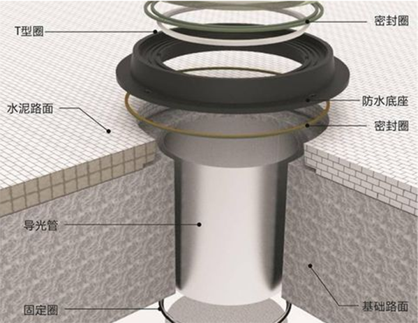 索樂圖導光管安裝