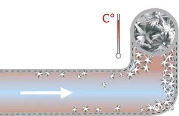 沃肯電脈沖阻垢系統(tǒng)除垢原理