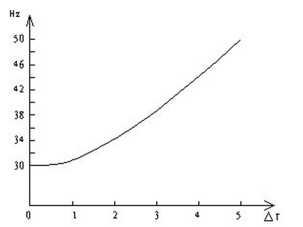 中央空調節電控制過程？