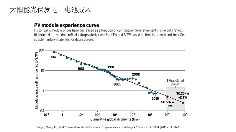6【HVAC】江億院士關于能源革命的思考