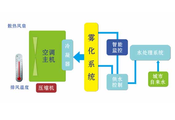 風(fēng)冷熱泵增效器結(jié)構(gòu) 風(fēng)冷熱泵增效器結(jié)構(gòu)