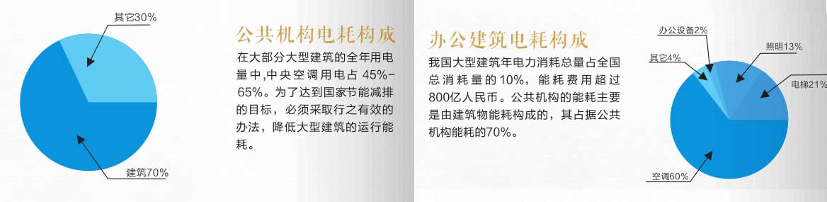建筑電耗構成 建筑電耗構成