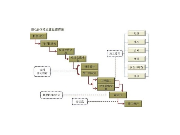 Epc是什么，優勢在哪？心日源為你解答疑惑