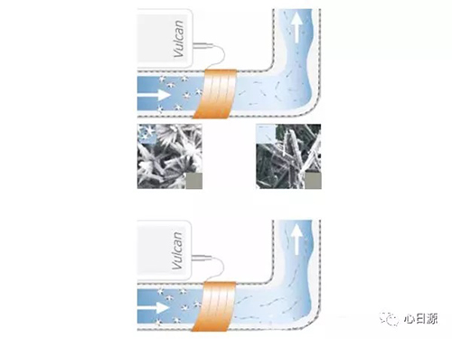 沃肯功效1 沃肯功效1