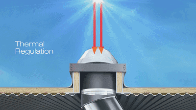 導(dǎo)光管照明系統(tǒng)為何在學(xué)校越來越受歡迎